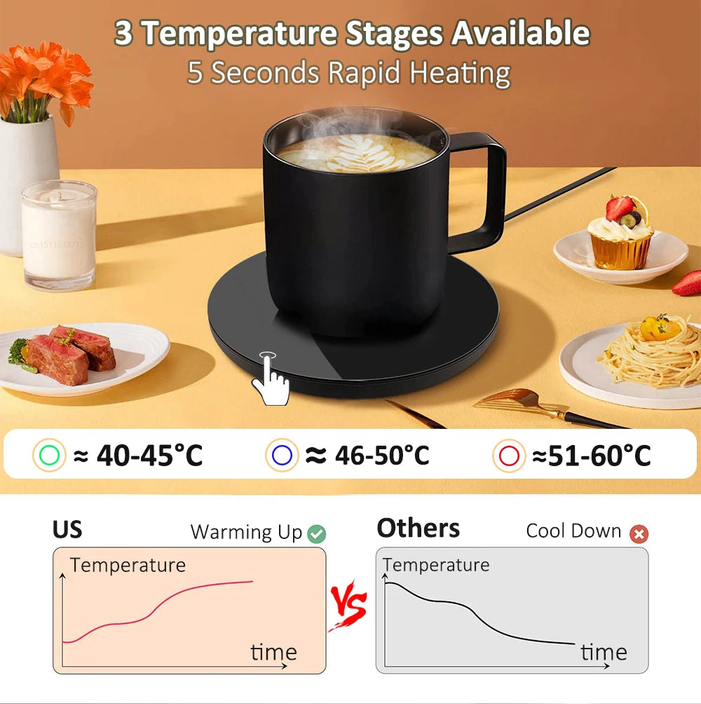 USB Electric Coffee Cup Heater and Thermostatic Warmer Pad for Home and Office Use